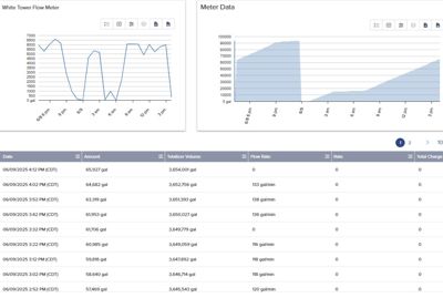 data and analytics